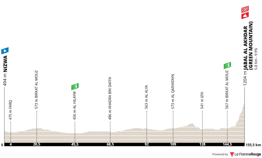 Etapa 5: Nizwa - Jabal Al Akhdhar (Green Mountain), 155 quilómetros