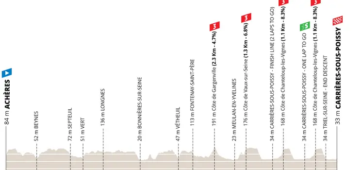 profile-parisnice2026stage1-69a1d5dc77d45