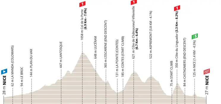 profile-parisnice2026stage8-69a1d5db76303