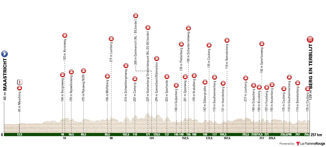 Maatricht - Berg en Terblijt, 257 kilometers