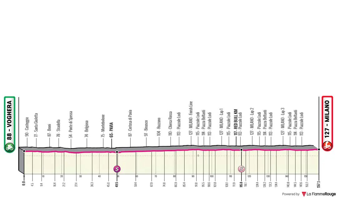 Perfil_GirodItalia2026_etapa15