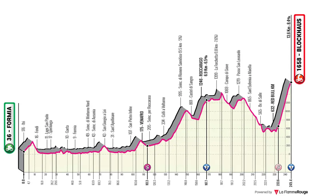 Profile_GirodItalia2026stage7