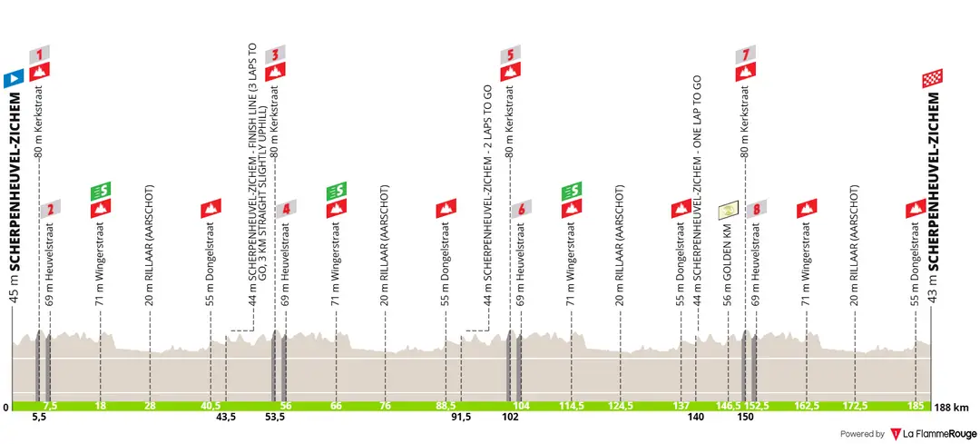 Perfil Baloise Belgium Tour 2026 etapa 1