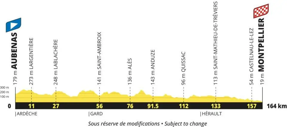 Profile of stage 13 of the 2027 Tour de France
