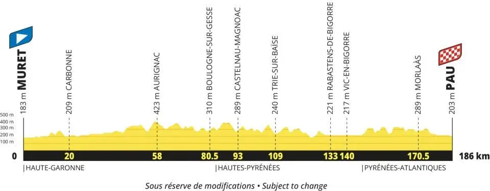 Profile of stage 17 of the 2027 Tour de France