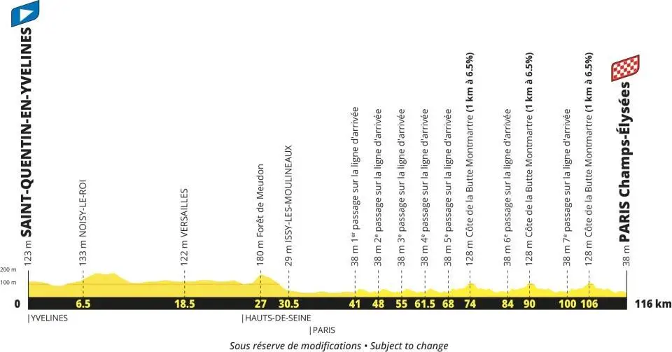 Profile of stage 21 of the 2027 Tour de France