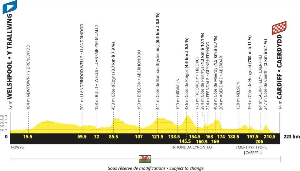 Profile of stage 3 of the 2027 Tour de France