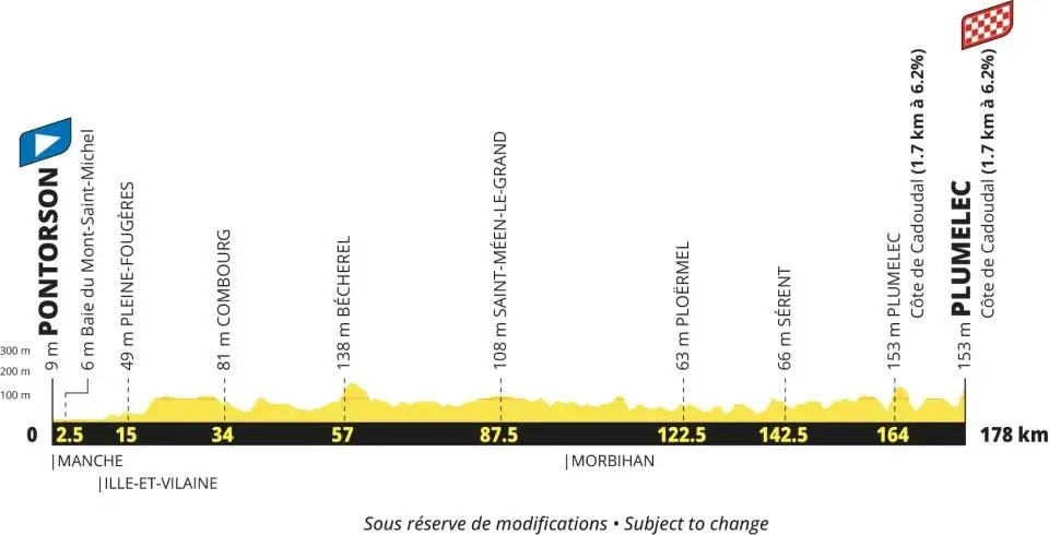 Profile of stage 5 of the 2027 Tour de France
