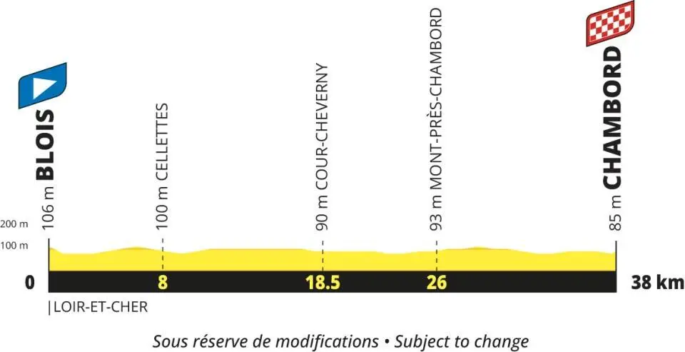 Profile of stage 7 of the 2027 Tour de France
