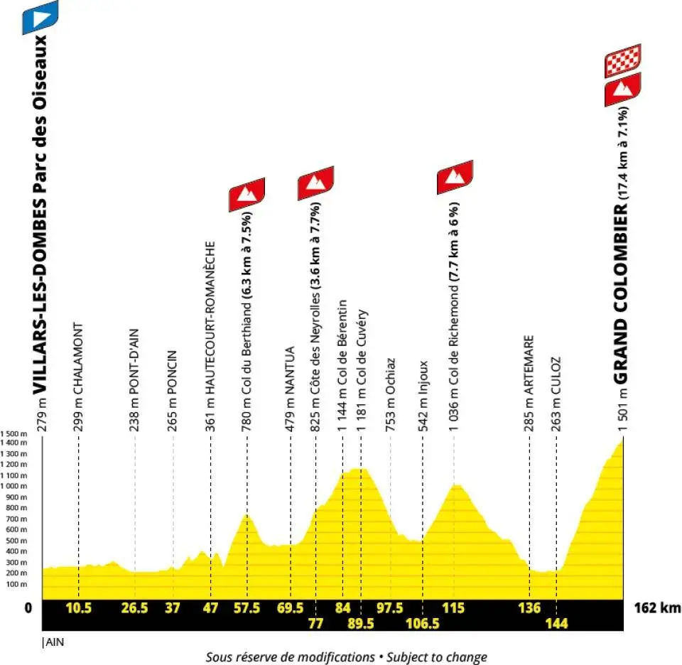 Profile of stage 9 of the 2027 Tour de France