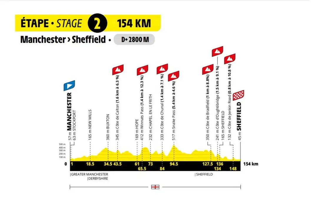 Tour de France Femmes Stage 2