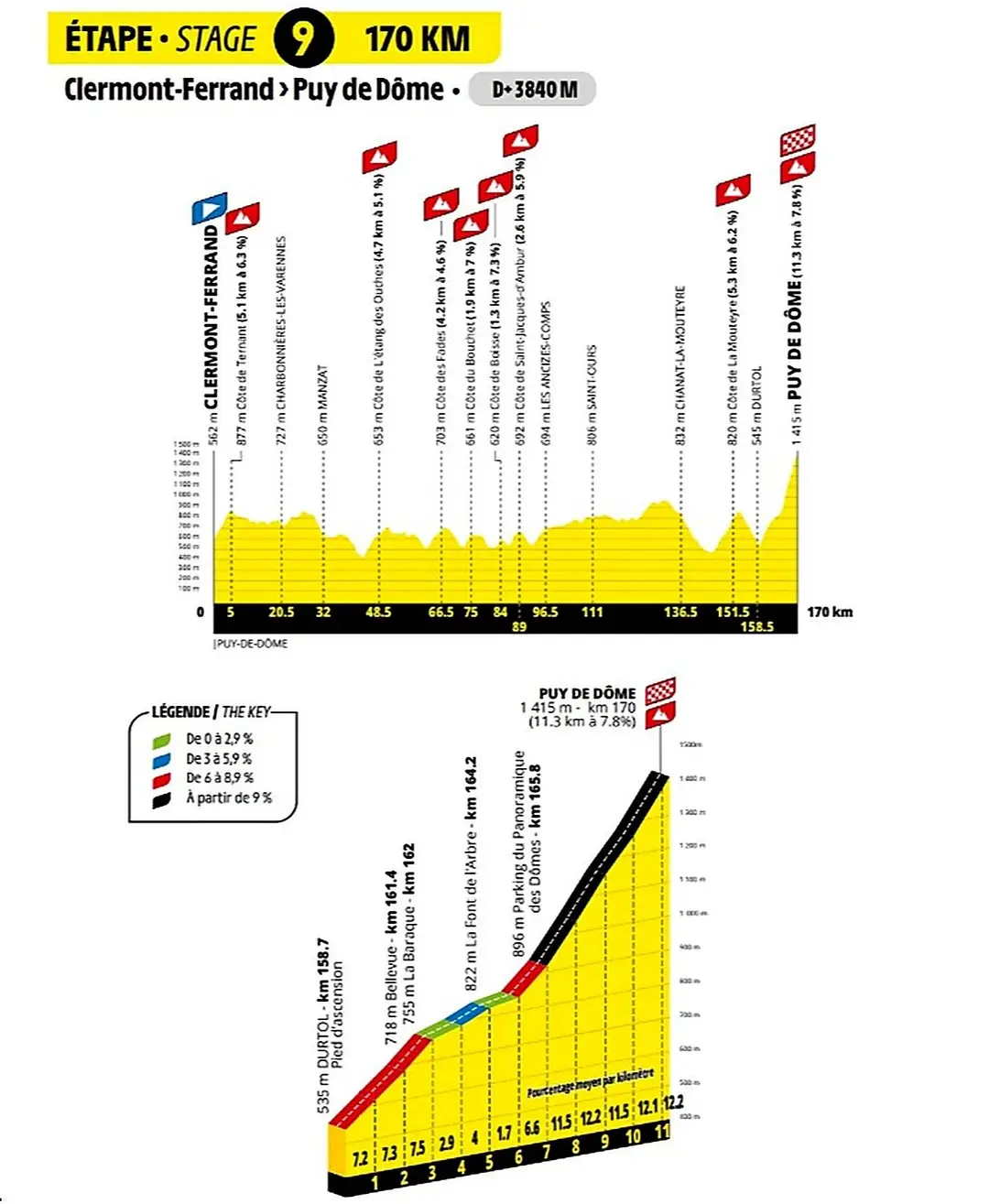 Tour de France Femmes Stage 9 high resolution