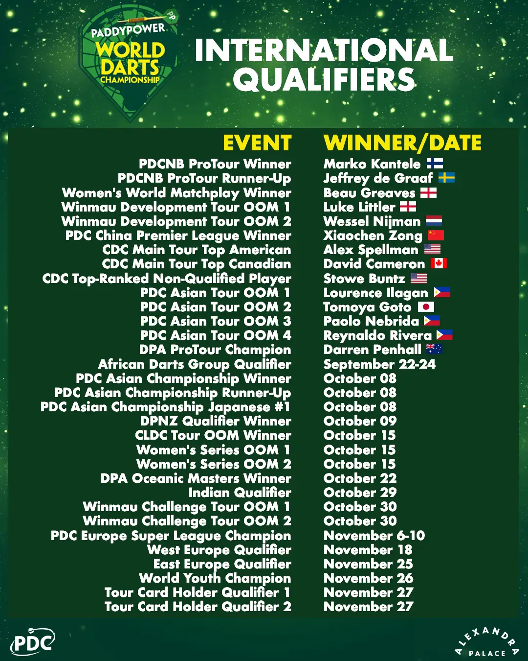 wc 23 24 international qualifiers copy 1