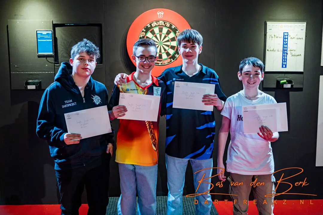 jeugd open ghent 2024