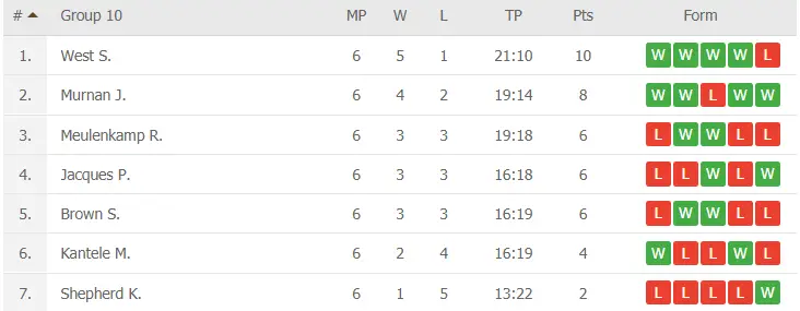 group10full