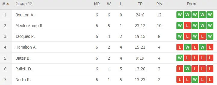 group12full
