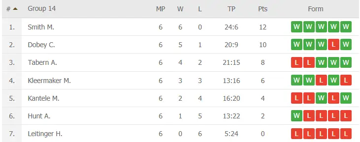 group14full