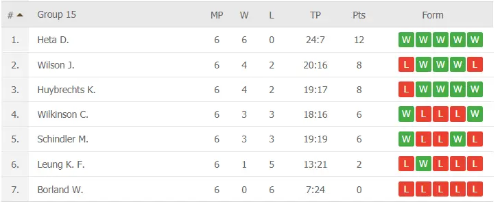 group15final