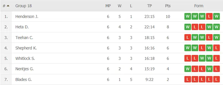group18full