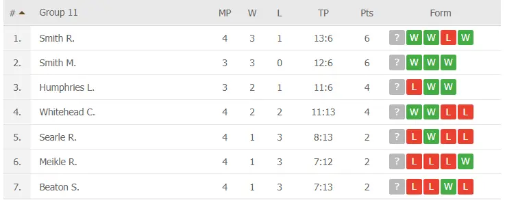 rosssmithstandings