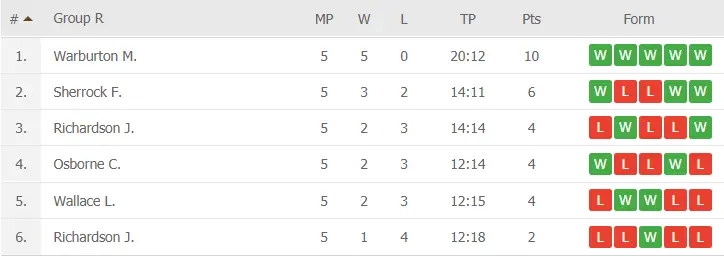 standings30thmarch