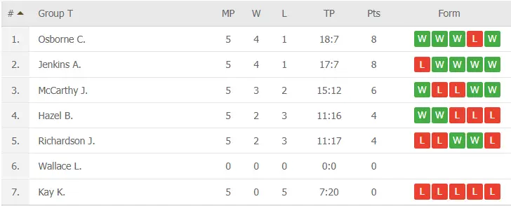standings1stapril