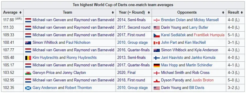 Quelle: wikipedia