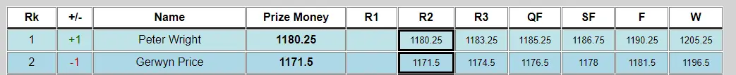 dartsrankings.com