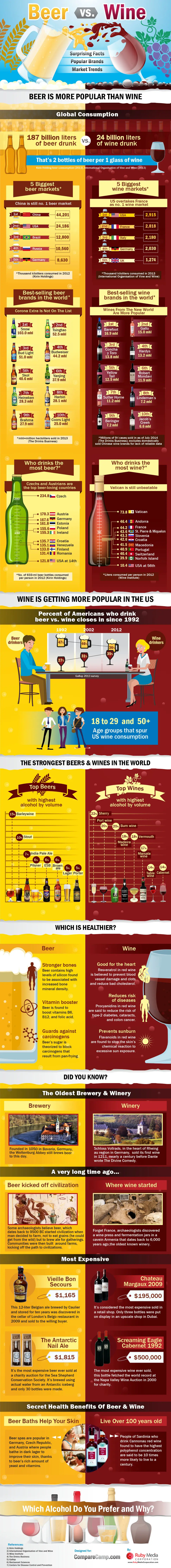 beer industry statistics