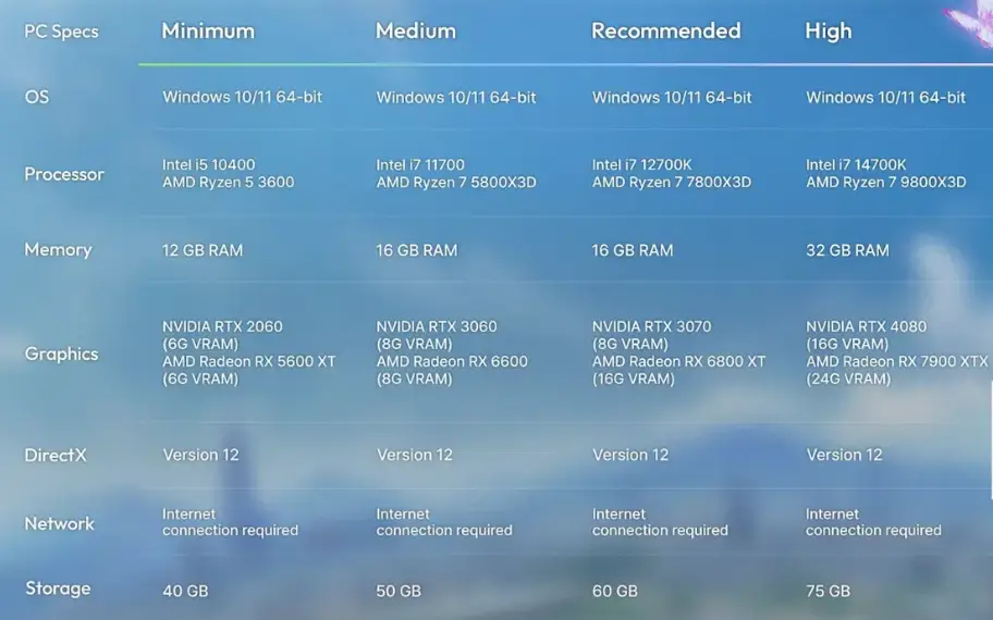 Inzoi pc specs