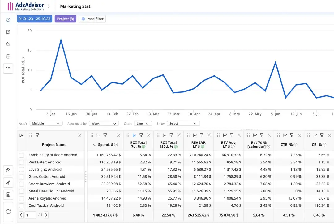 adsadvisor marketing stats