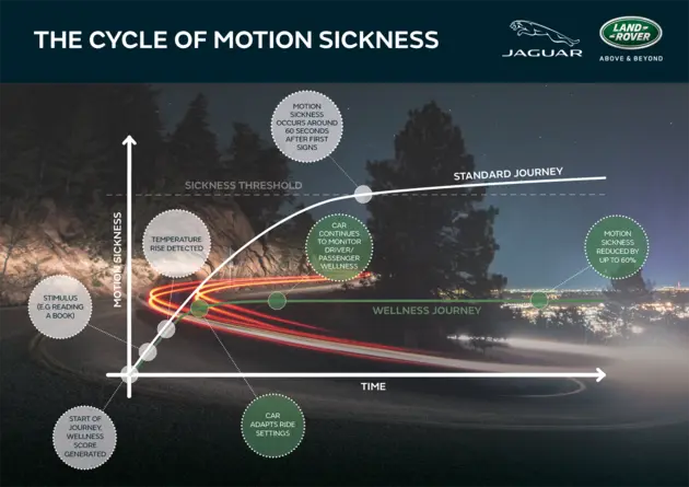 00-JLR-Motion-Sickness