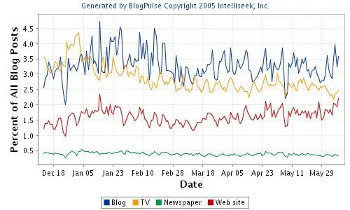 1118561537blogpulsestats.jpg