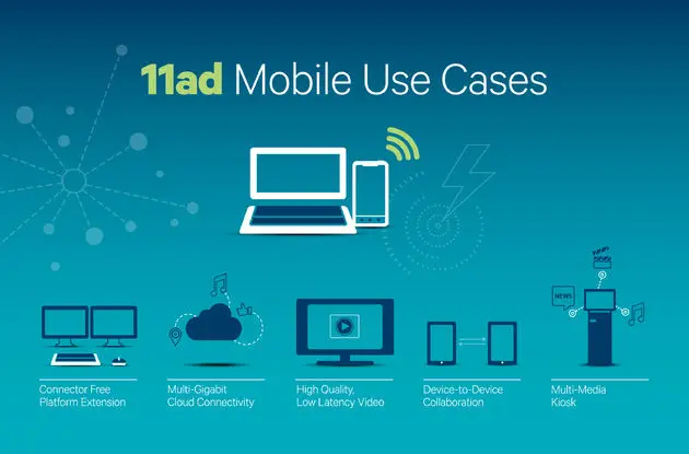 11ad-Mobile-Use-Cases