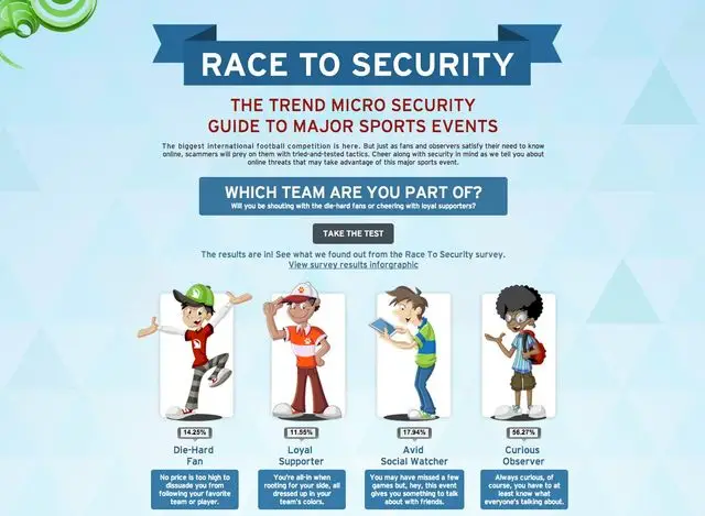 security-trend