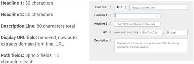 adwords eta 2
