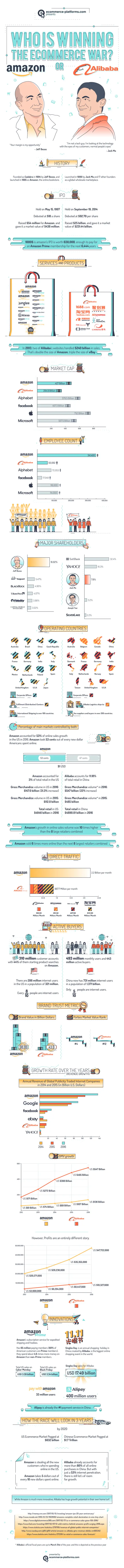Amazon-or-alibaba-ecommerce-war-infographic