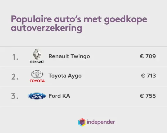 Autoverzekering-goedkoope