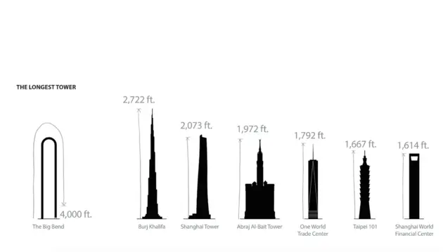 Het hoogste gebouw ter wereld