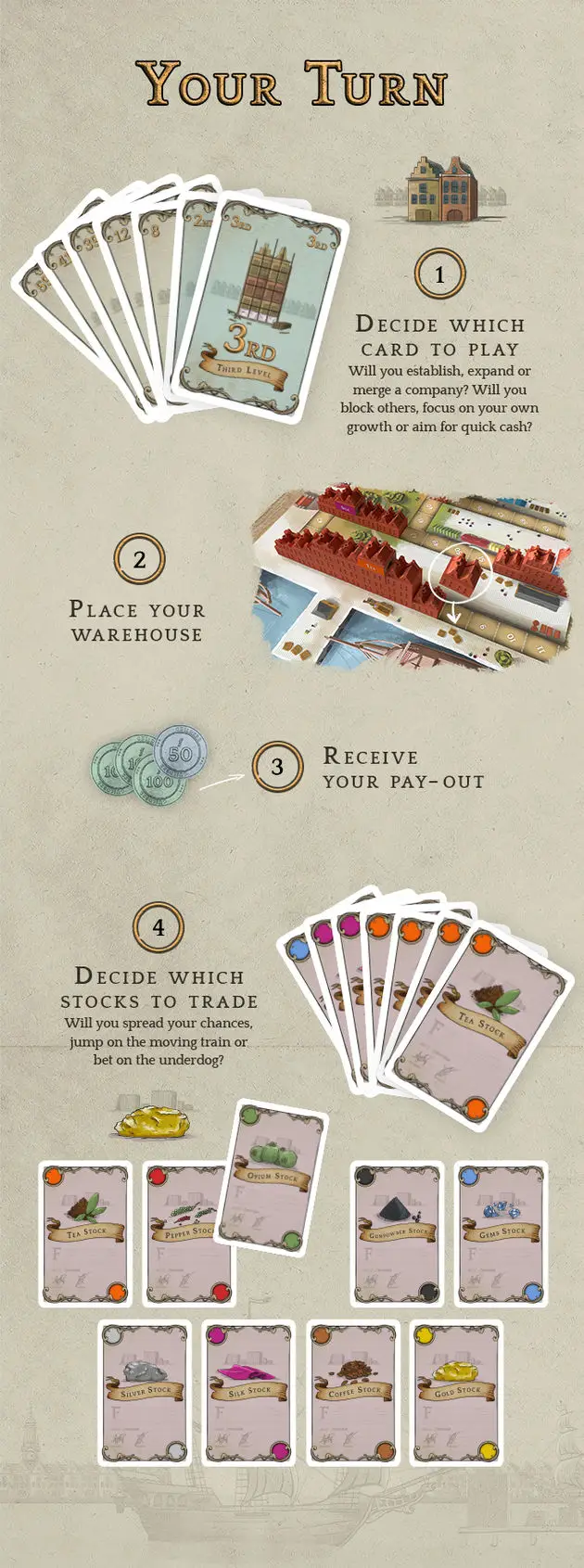 chartered infographic turn
