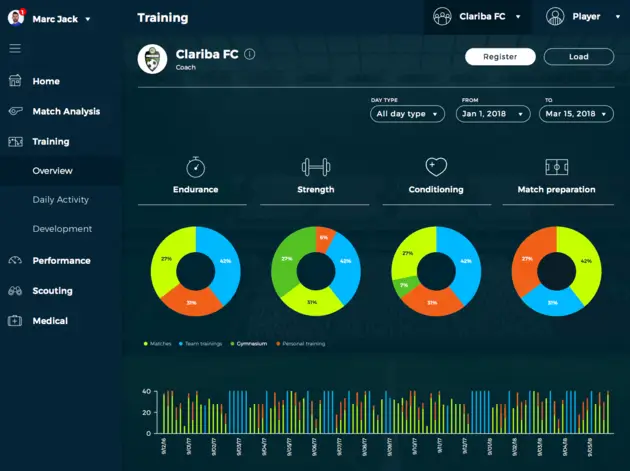clariba insights