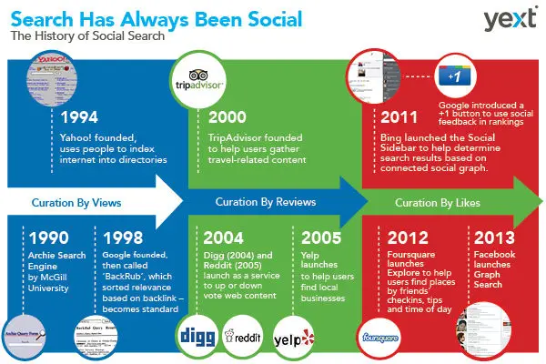 de-geschiedenis-van-social-search-1990-2.jpg