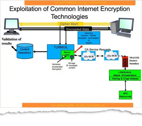 encrypty-manipulatie-nsa.jpg
