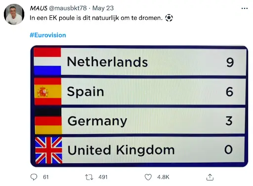 eurovisie