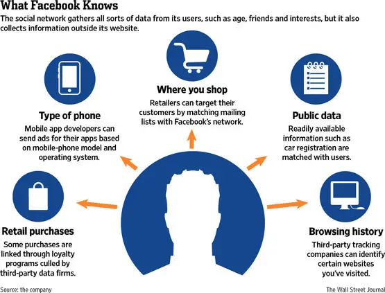 facebook-lanceert-partner-categories.jpg