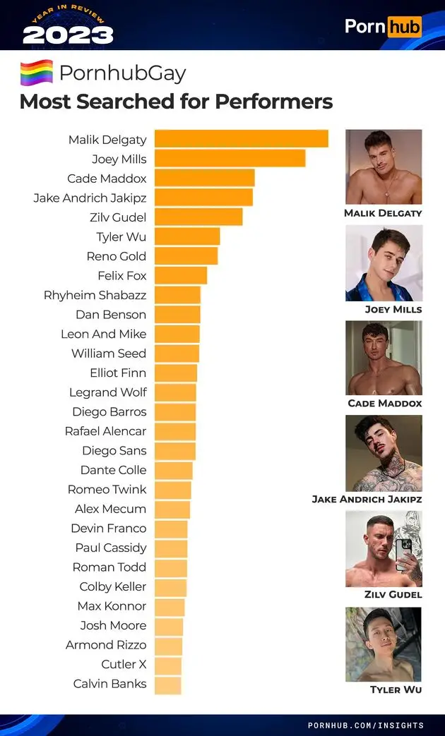 gay performenrs