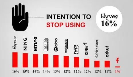 generatie-y-en-social-media-infographic.jpg