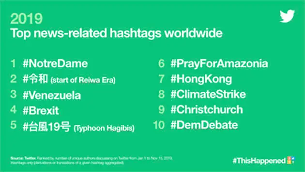 <em>Nieuwsgerelateerde hashtags<\/em><em><\/em>