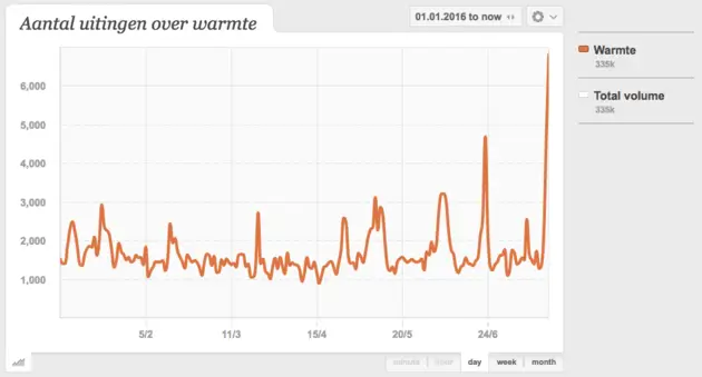 <em>Data insights via Buzzcapture<\/em><em><\/em>