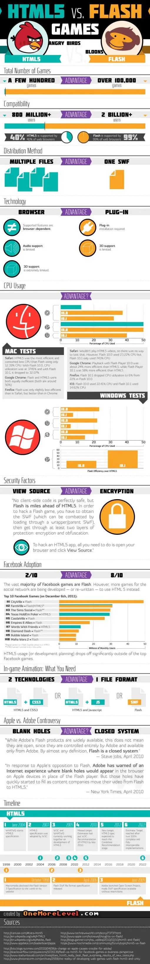 html5vsflash3.jpg